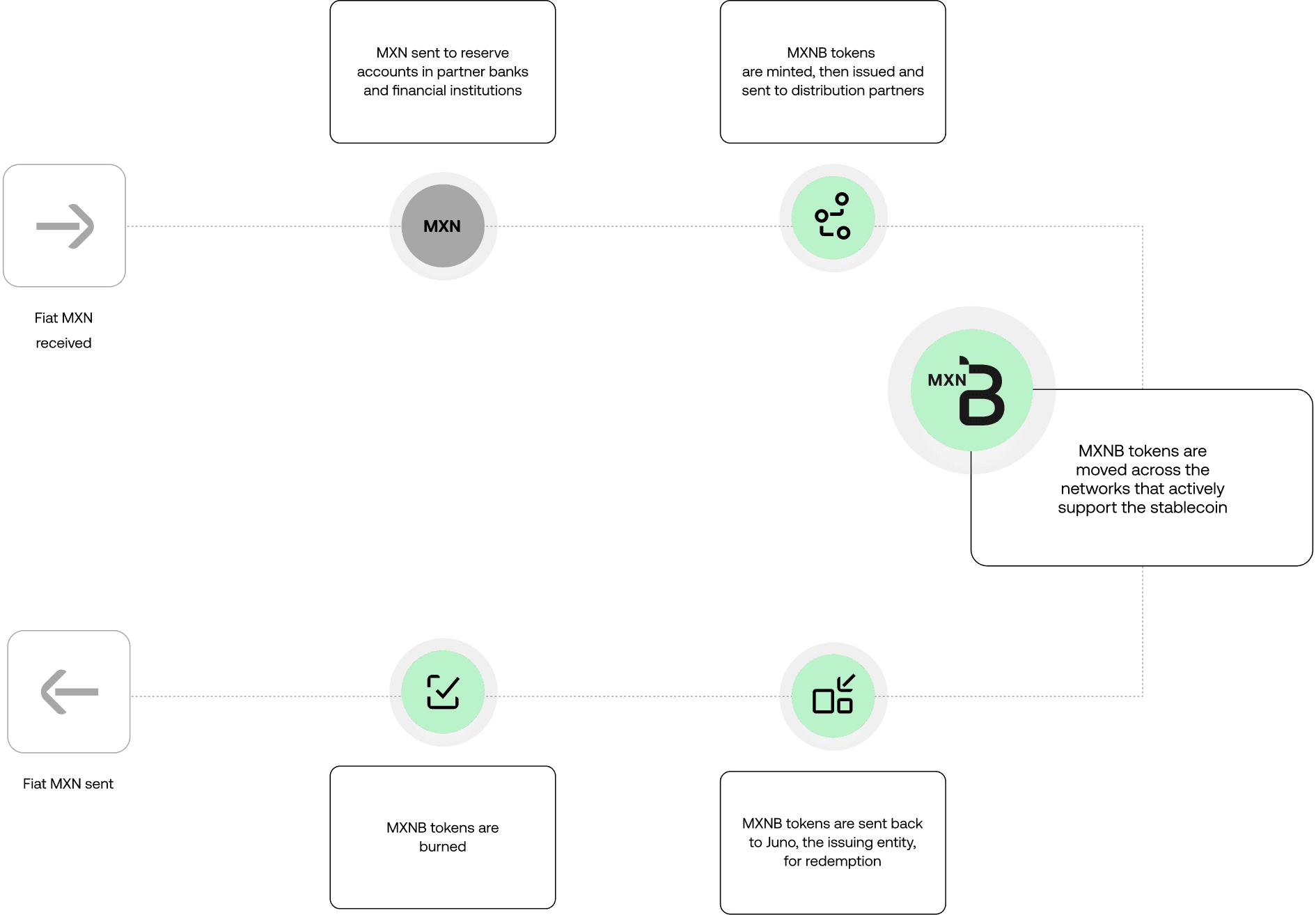 mxnb convert flow