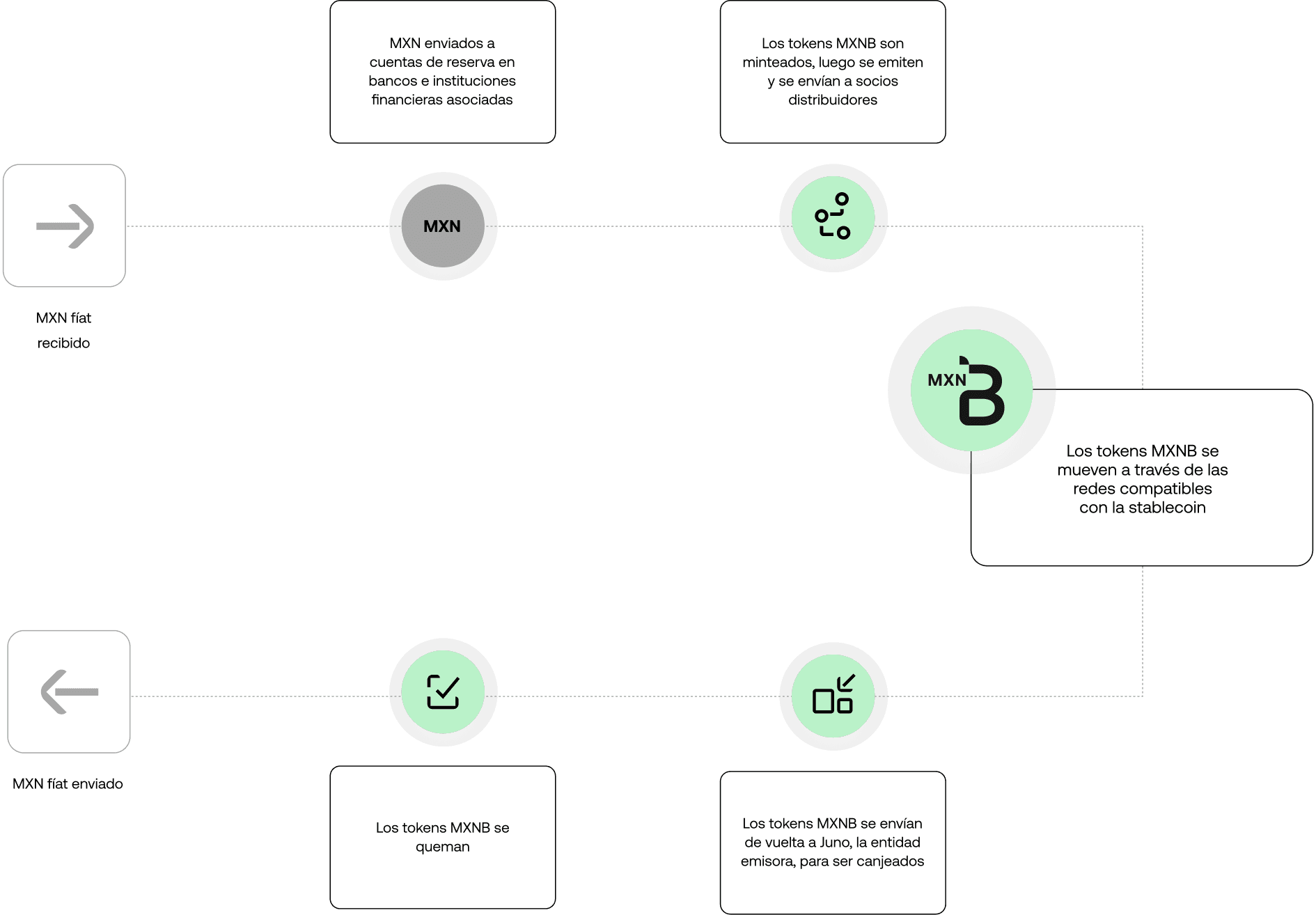mxnb convert flow